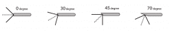 ANGLE 0 30 45 70