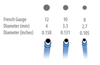 Suction Coag Handswitch Tips